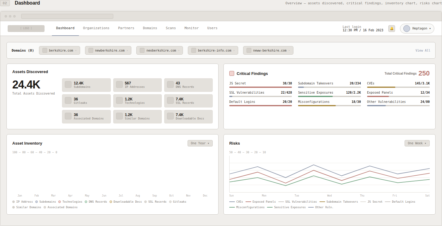 Wireframe 02 — Dashboard