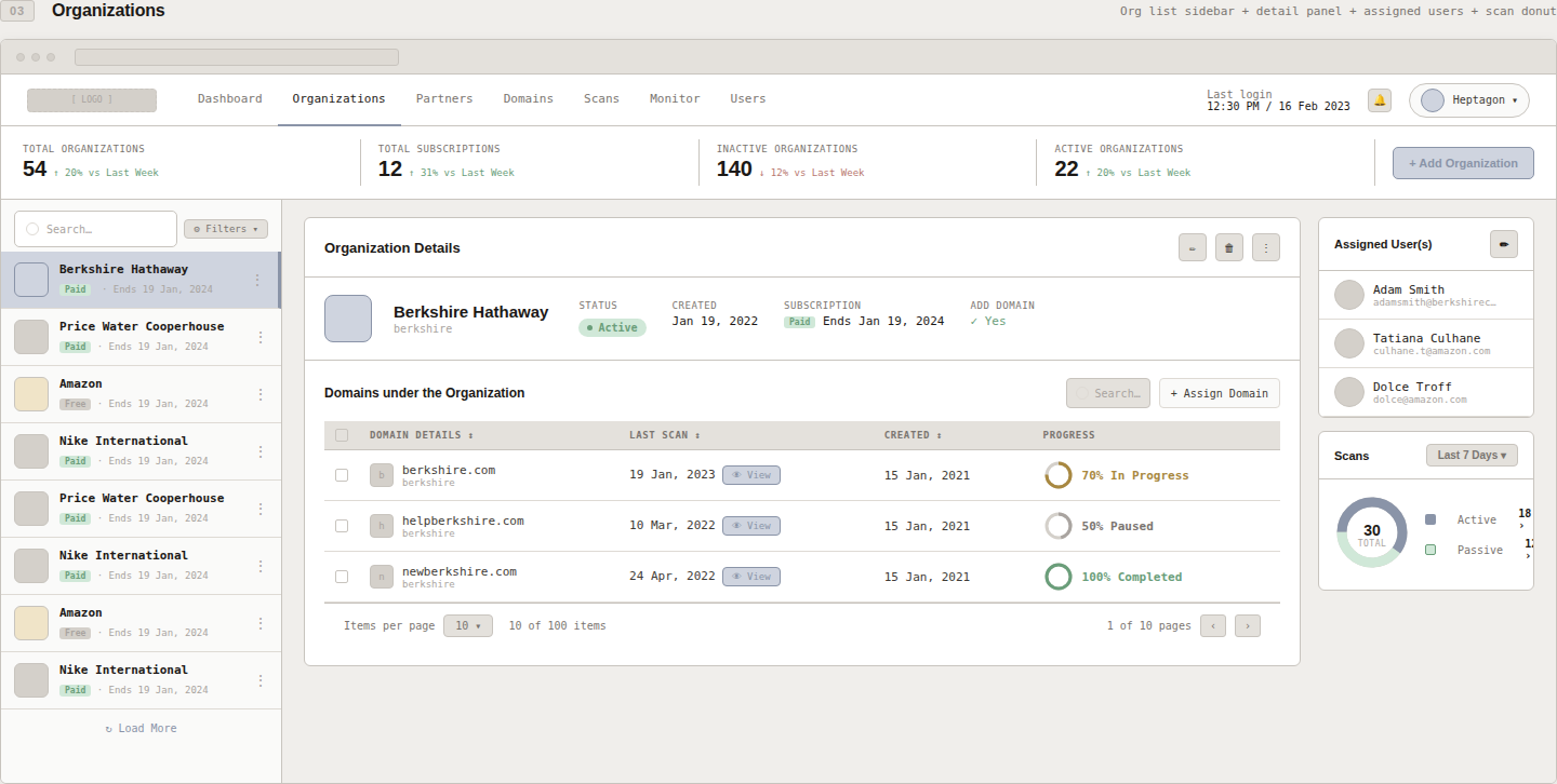Wireframe 03 — Organizations
